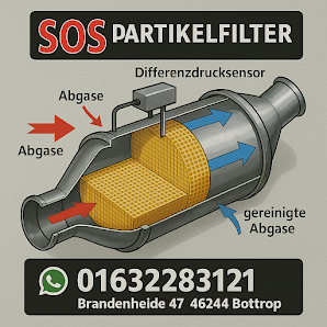 SOS Partikelfilter Reinigung Bottrop DPF Reinigen